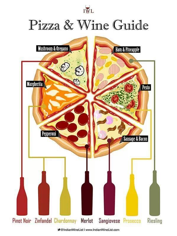 pizza and wine guide infographic